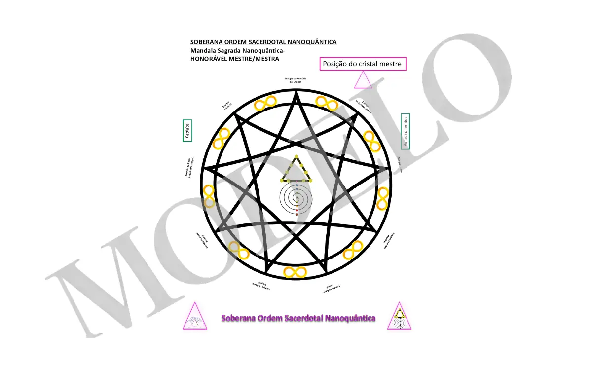 Mandala do Honorável Mestre Sacerdote